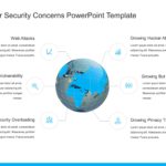 Cyber Security Concerns PowerPoint Template & Google Slides Theme