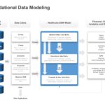 Data Modeling PowerPoint Template & Google Slides Theme