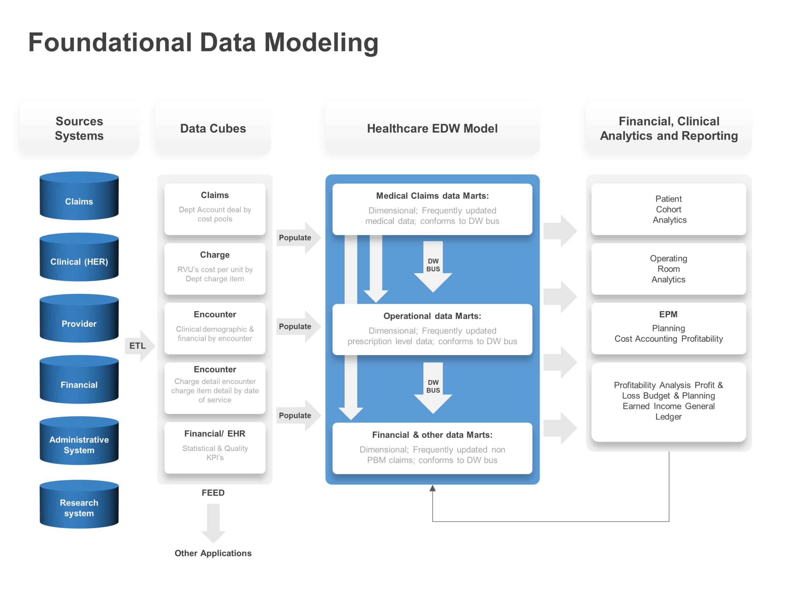 Data Modeling PowerPoint Template & Google Slides Theme