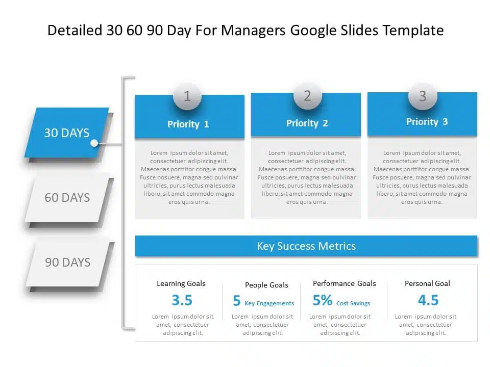 Detailed 30 60 90 Day For Managers Google Slides Template