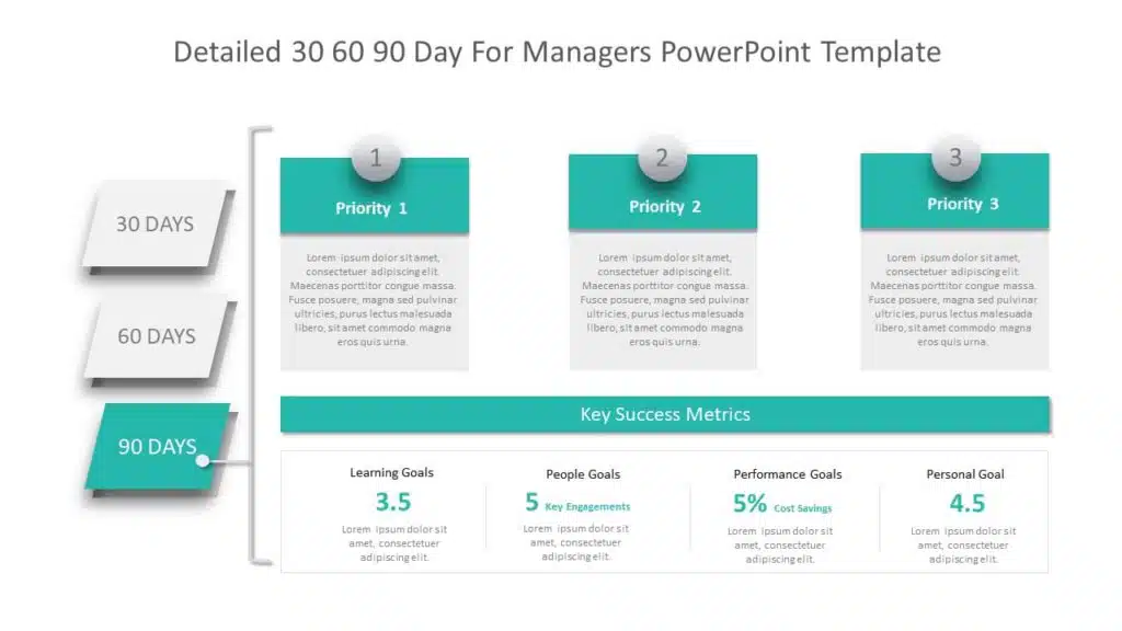 Detailed 30 60 90 Day For Managers PowerPoint Template