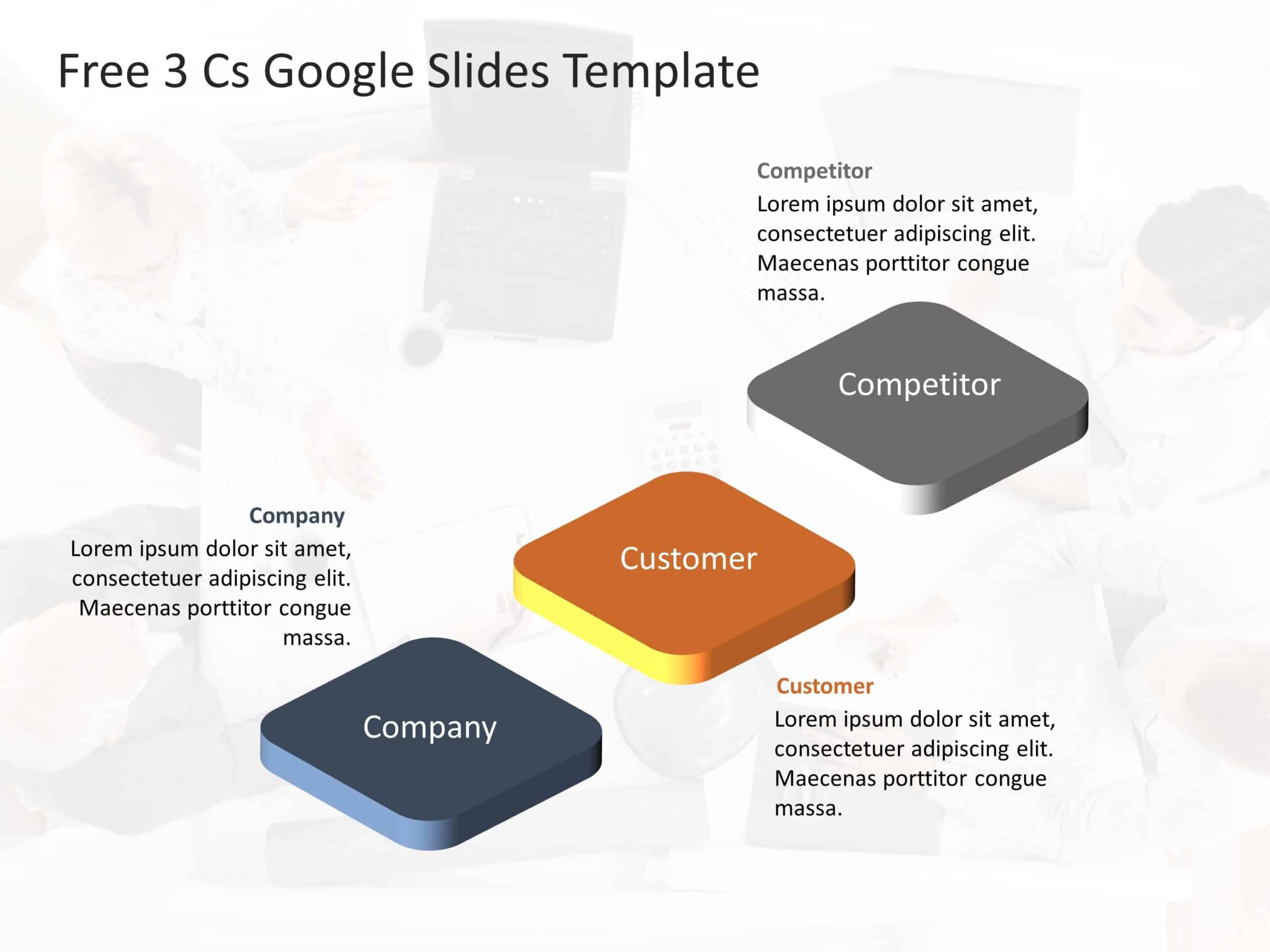Free 3 Cs Google Slides Template 