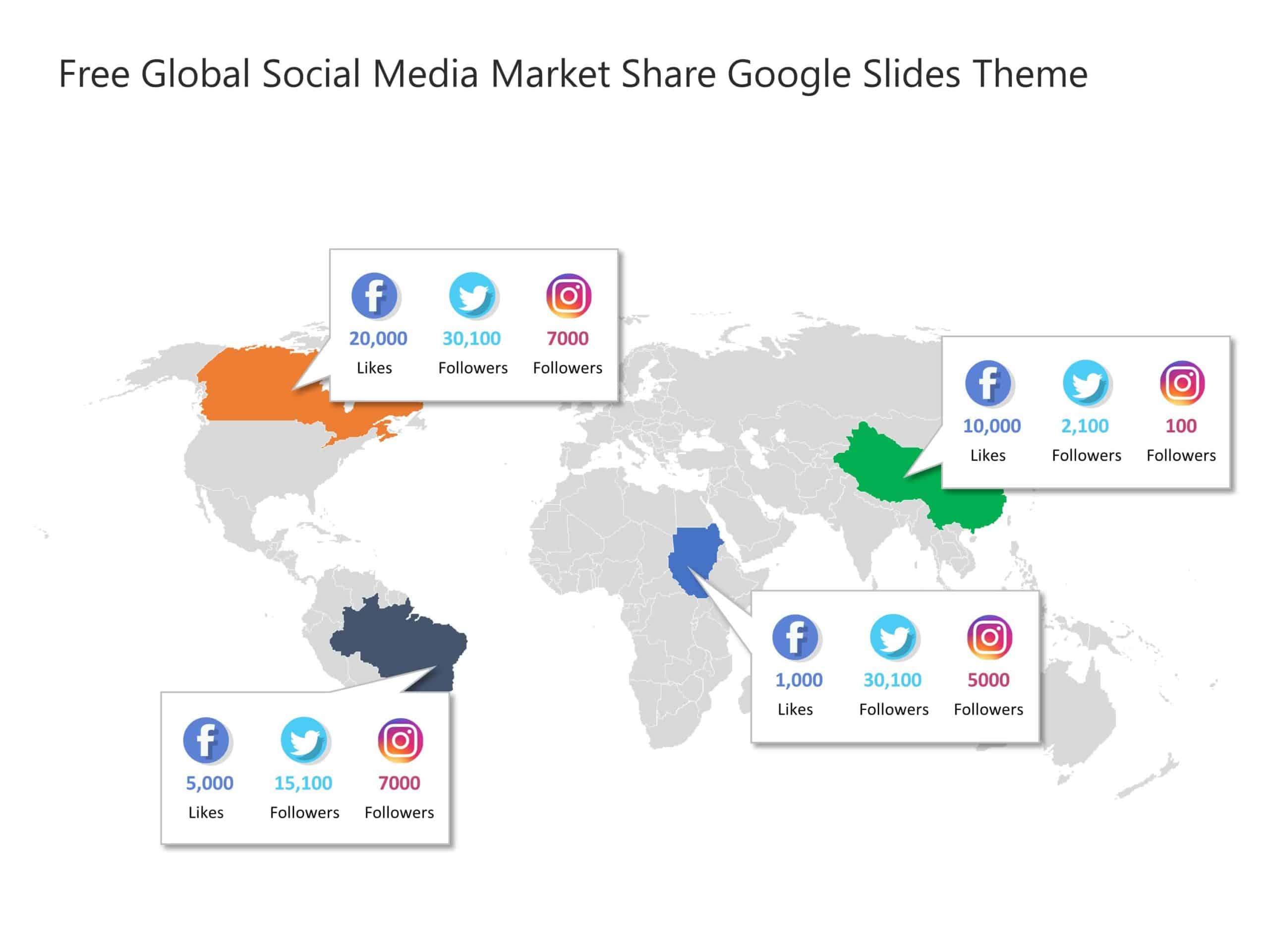 Free Global Social Media Market Share Google Slides Theme 