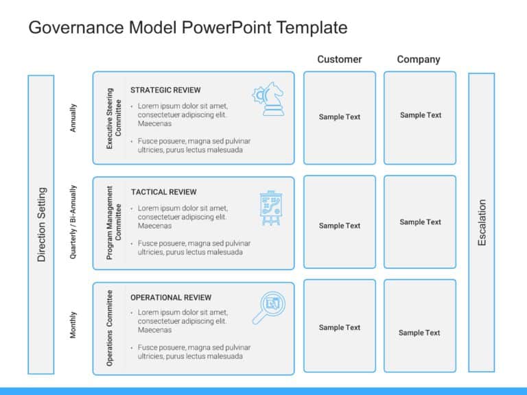 Governance Model PowerPoint Template & Google Slides Theme