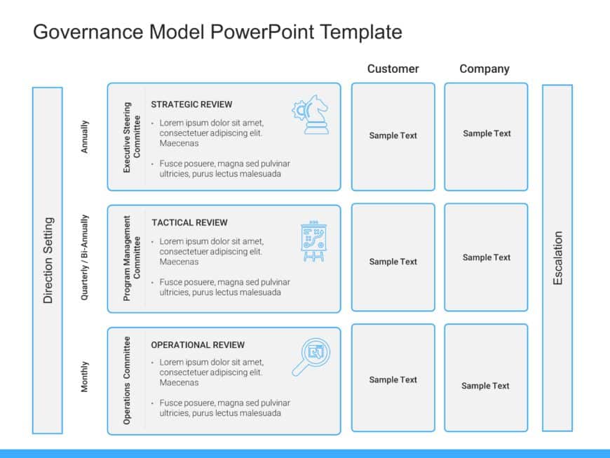 Governance Model PowerPoint Template