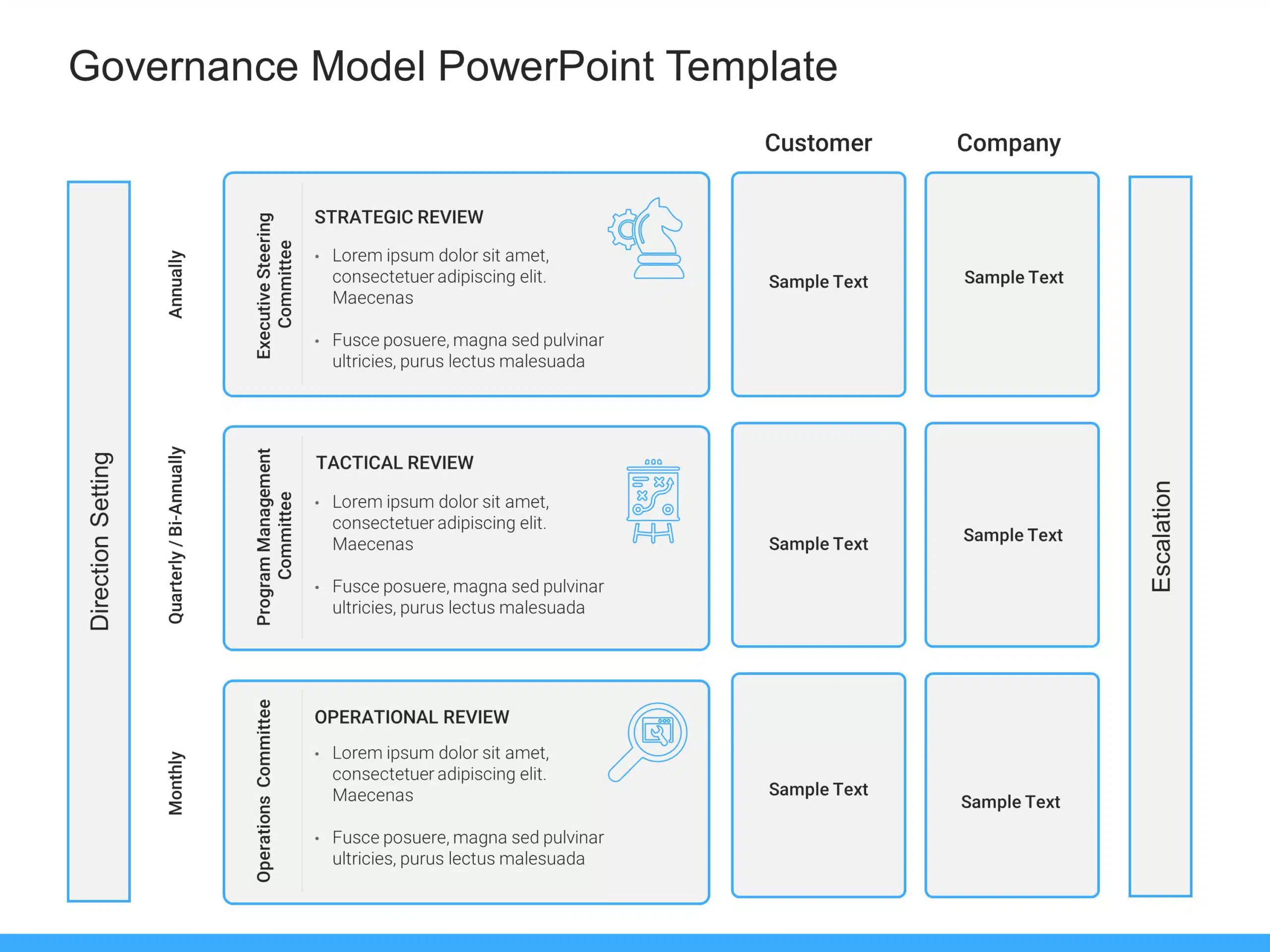 Governance Model PowerPoint Template & Google Slides Theme