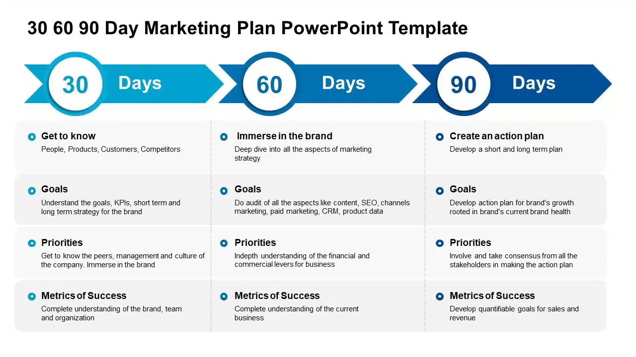 How To Create A 30 60 90 Day Marketing Plan