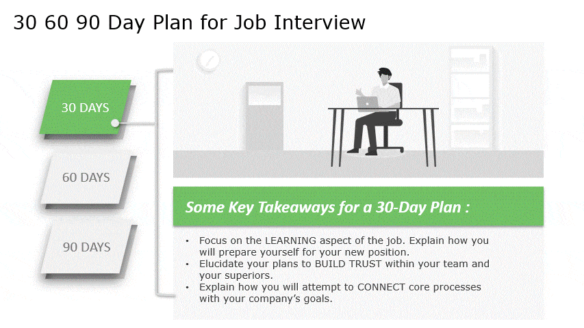 When Does The Hiring Manager Ask About Your 30-60-90 Day Plan In The Interview