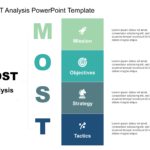 MOST Analysis PowerPoint Template & Google Slides Theme