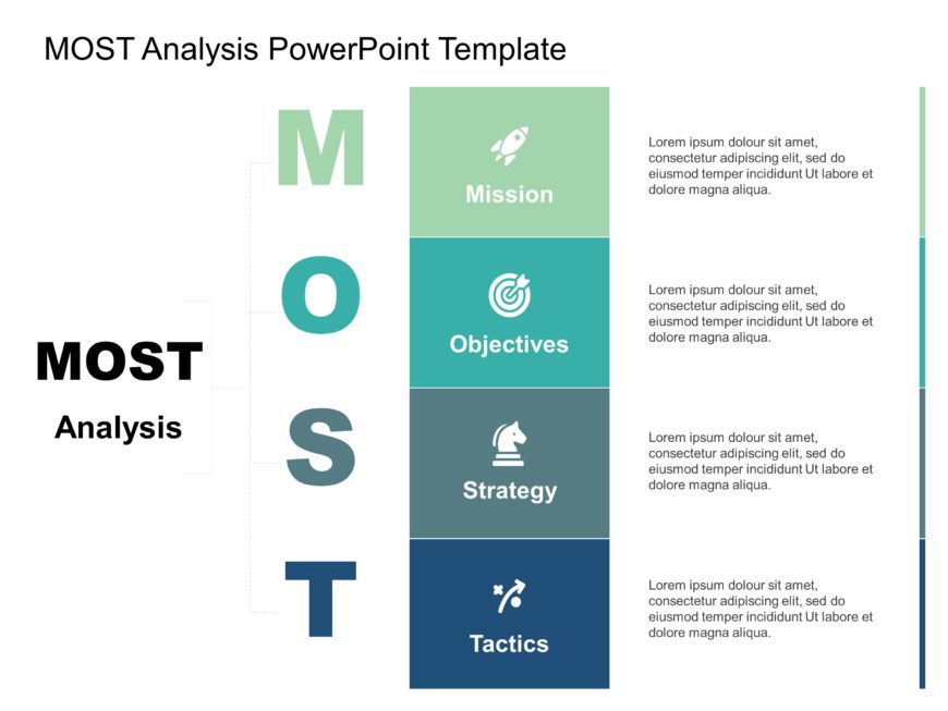 MOST Analysis PowerPoint Template