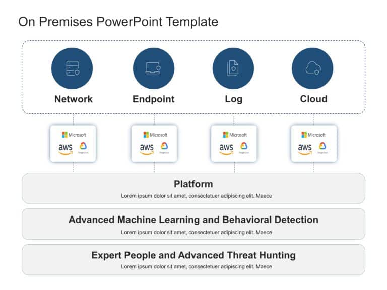 On Premises PowerPoint Template & Google Slides Theme