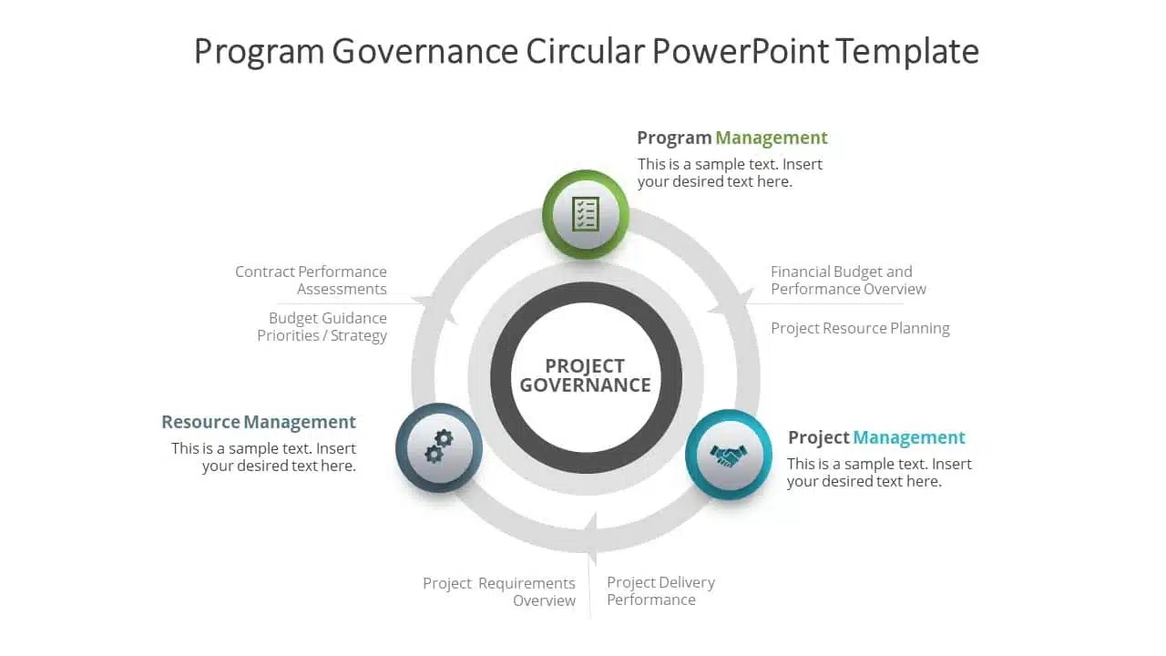 Program Governance Circular PowerPoint Template 