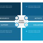 RASE Model PowerPoint Template & Google Slides Theme