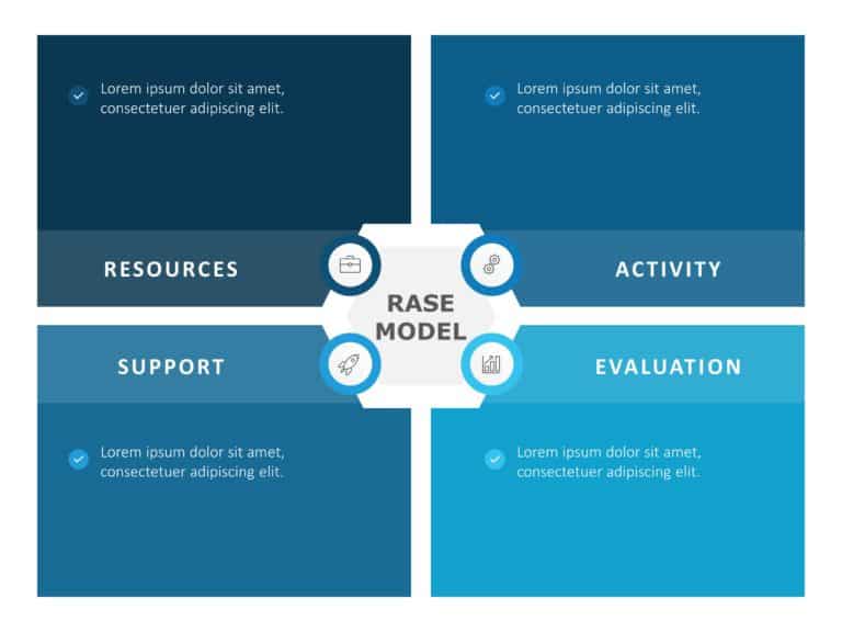 RASE Model PowerPoint Template & Google Slides Theme