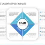 ROAM Chart PowerPoint Template & Google Slides Theme