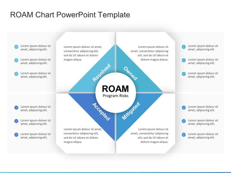ROAM Chart PowerPoint Template & Google Slides Theme