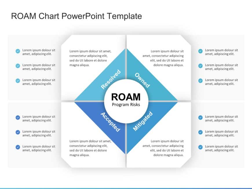 ROAM Chart PowerPoint Template
