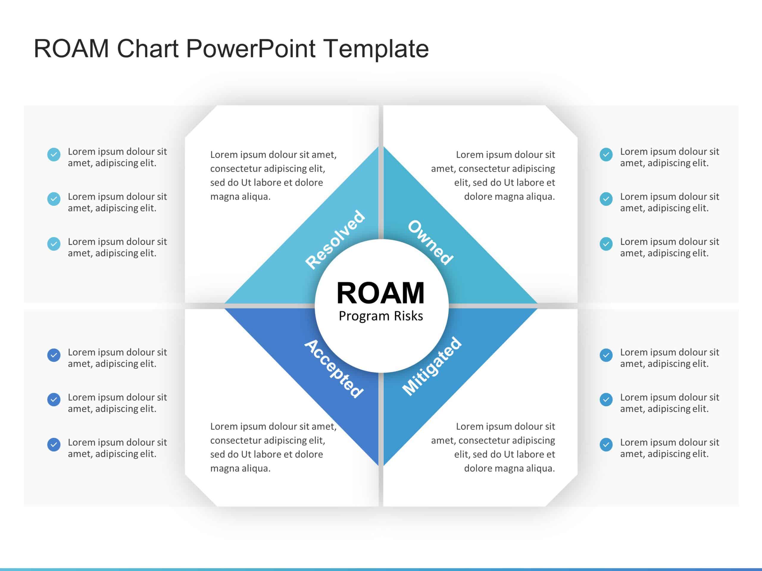 ROAM Chart PowerPoint Template & Google Slides Theme