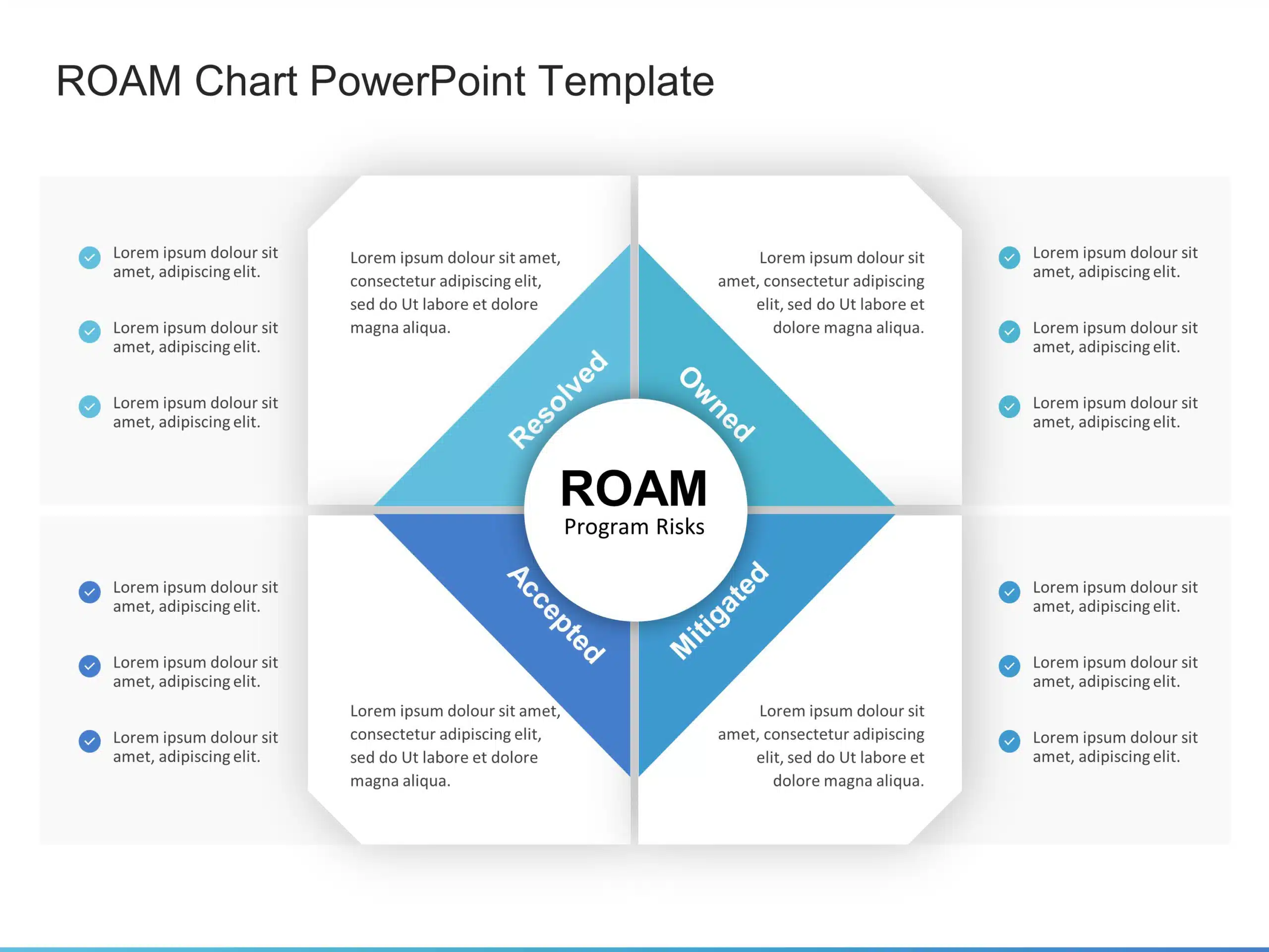 ROAM Chart PowerPoint Template & Google Slides Theme