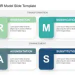 SAMR Model PowerPoint Template & Google Slides Theme