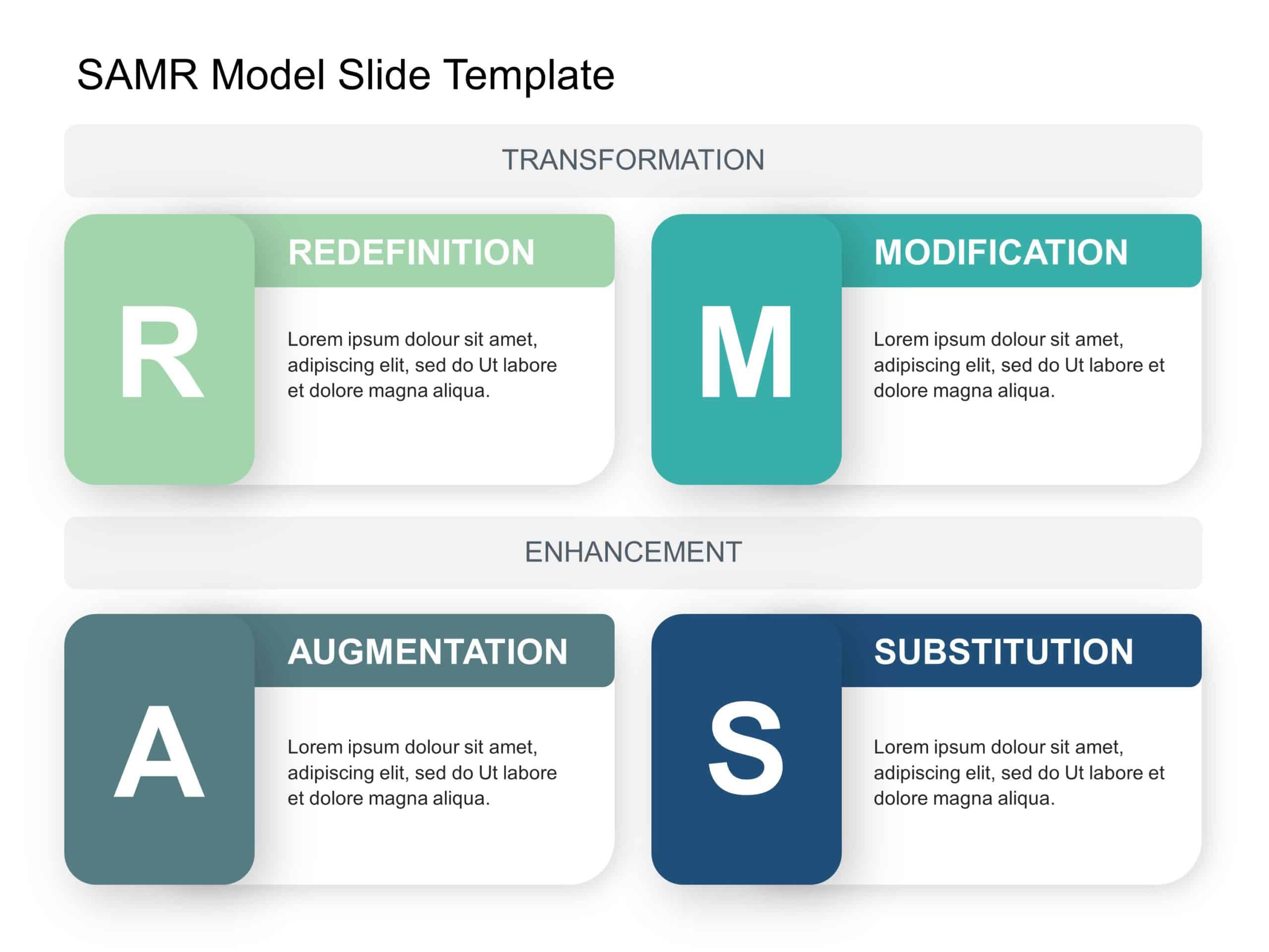 SAMR Model PowerPoint Template & Google Slides Theme