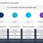 SIEM PowerPoint Template & Google Slides Theme