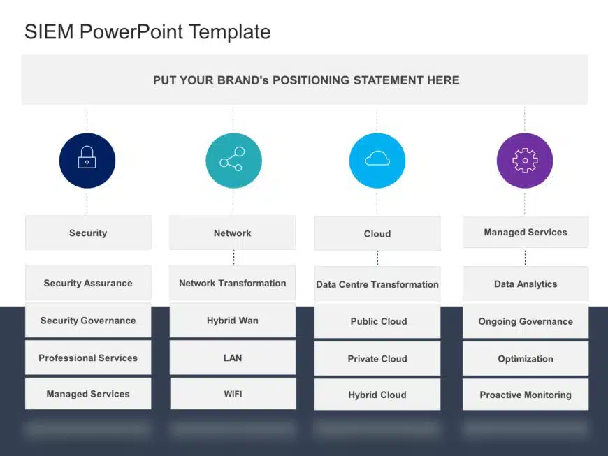 SIEM PowerPoint Template