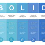 SOLID Principles PowerPoint Template & Google Slides Theme