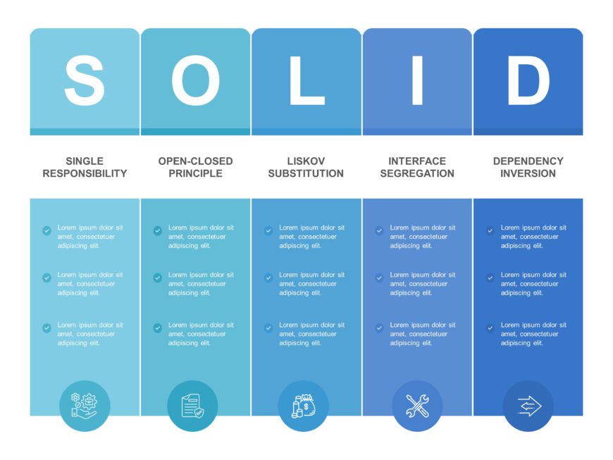 SOLID Principles PowerPoint Template