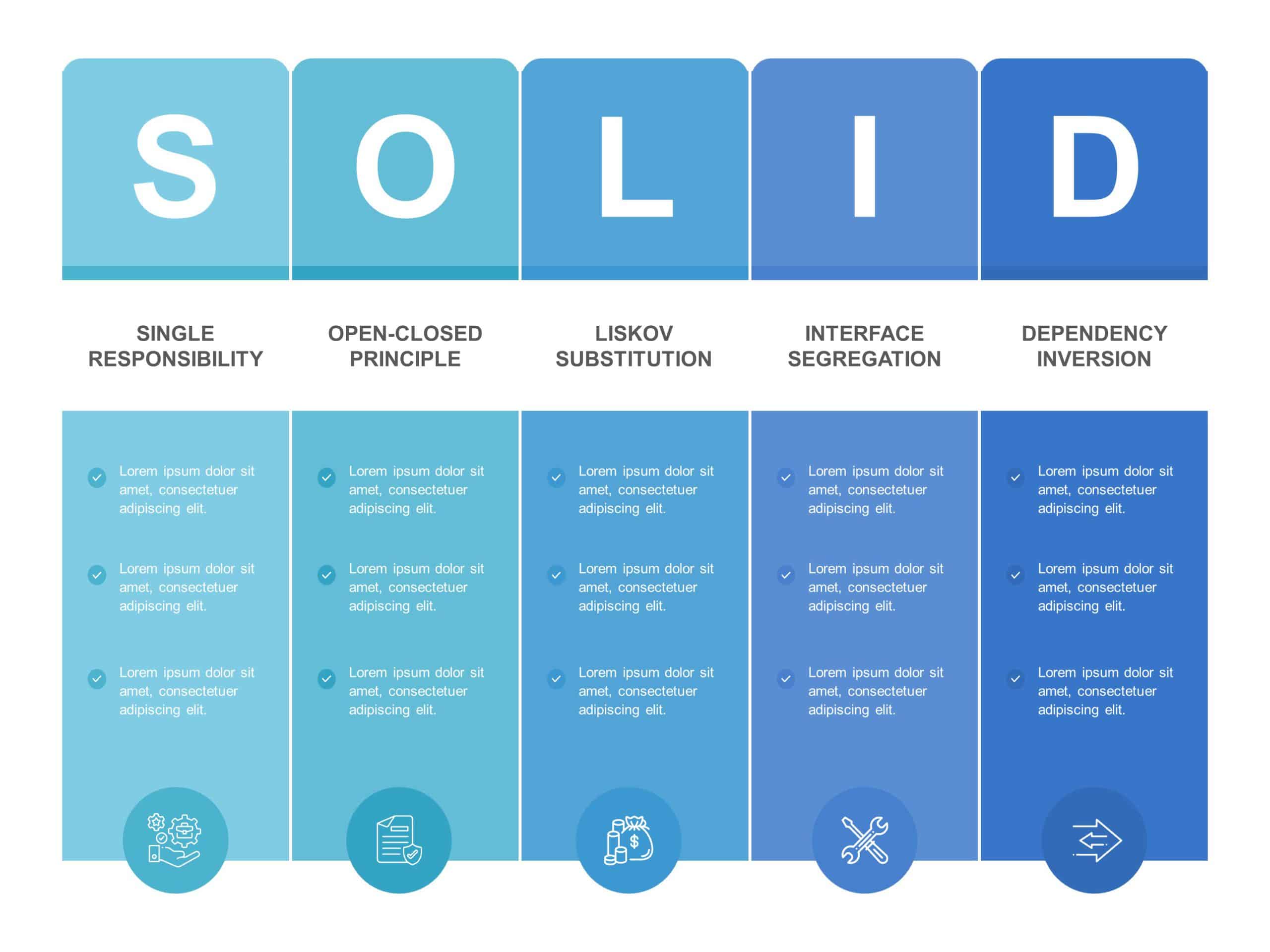 SOLID Principles PowerPoint Template & Google Slides Theme