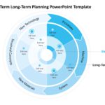 Short & Long Term Planning PowerPoint Template & Google Slides Theme