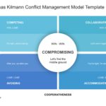 Thomas Kilmann Conflict Management PowerPoint Template & Google Slides Theme