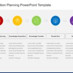 Transition Planning PowerPoint Template & Google Slides Theme