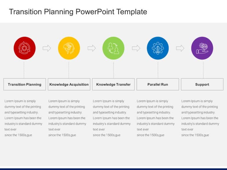 Transition Planning PowerPoint Template & Google Slides Theme