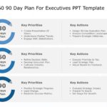 30 60 90 Day Plan For Executives Ppt & Google Slides Theme