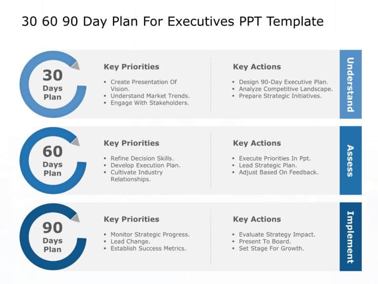 30 60 90 Day Plan For Executives Ppt & Google Slides Theme