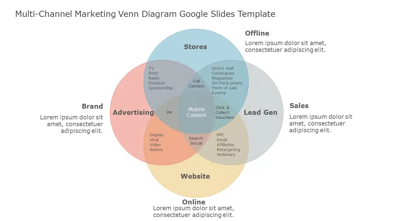 4 Way Venn Diagram Google Slides Template