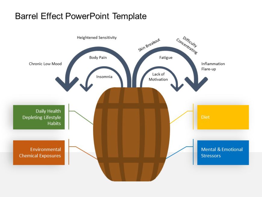 Animated Barrel Effect PowerPoint Template