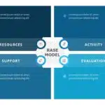 Animated RASE Model PowerPoint Template & Google Slides Theme