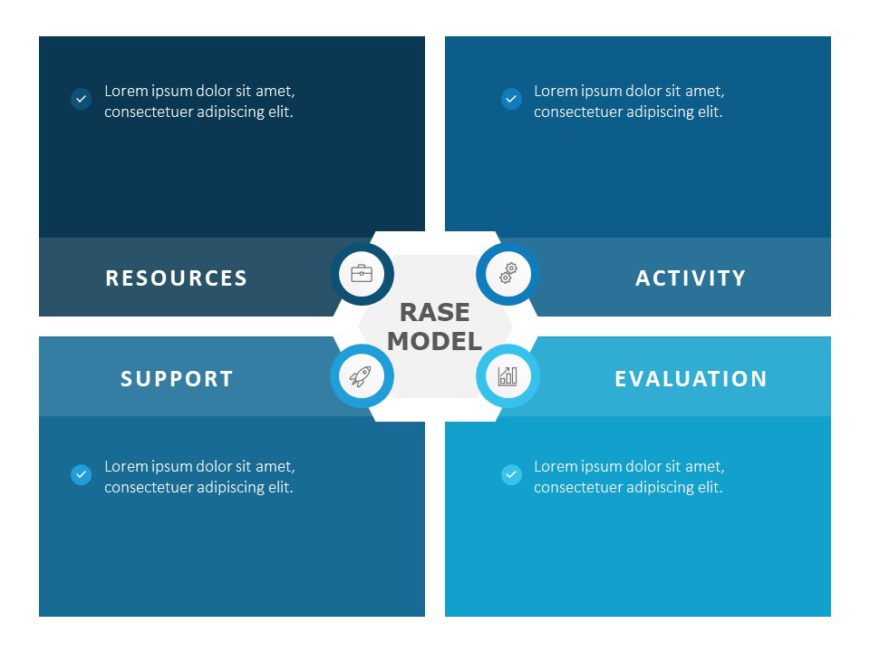 Animated RASE Model PowerPoint Template