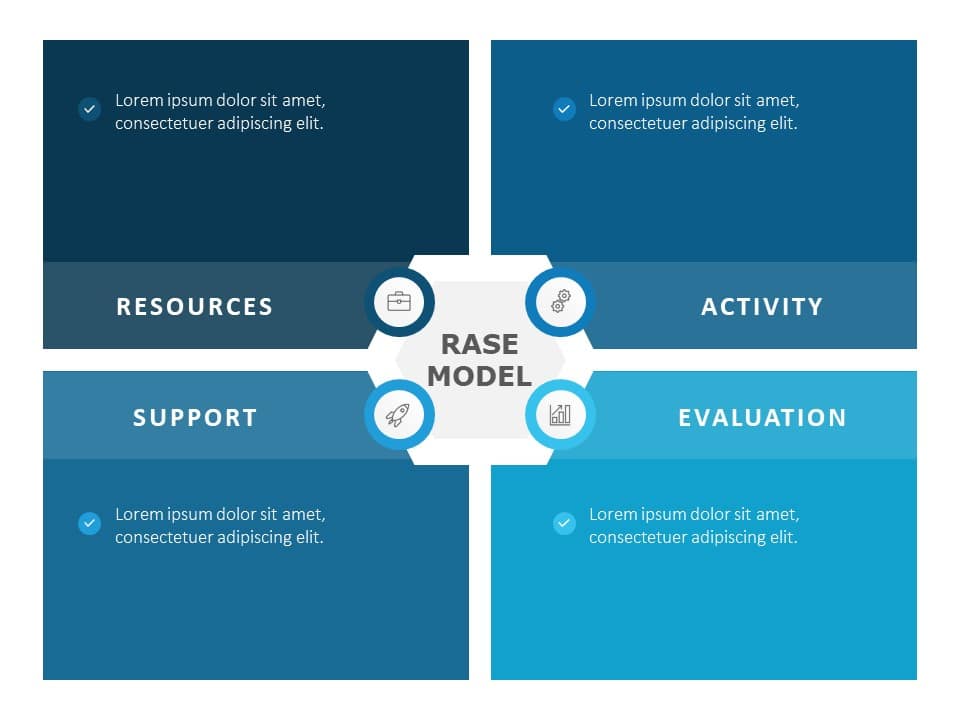 Animated RASE Model PowerPoint Template & Google Slides Theme