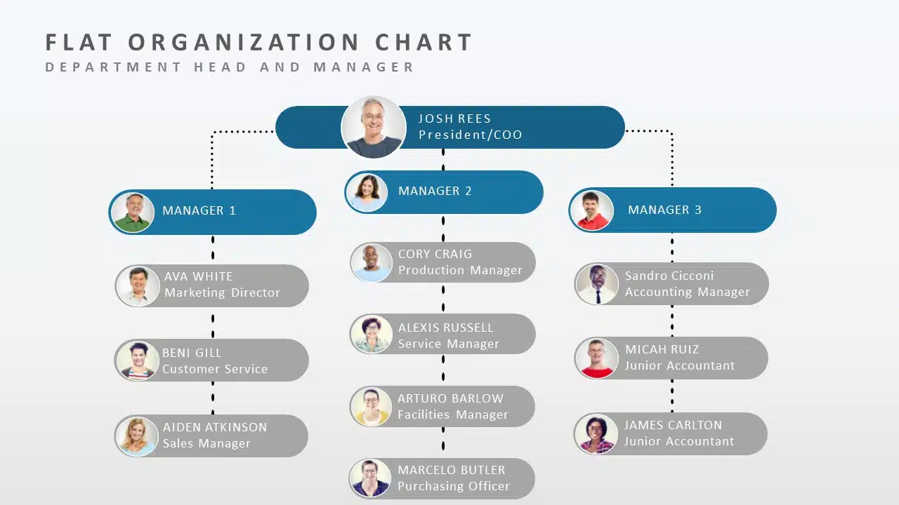 How to Create An Org Chart in Google Slides Presentation? | SlideUpLift