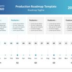 Product Roadmap Presentation Template & Google Slides Theme