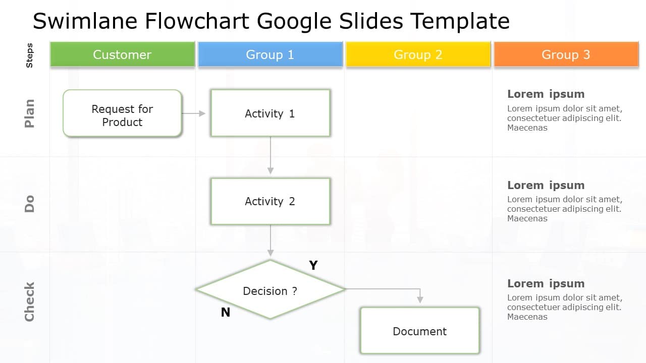 How to Create A Flowchart In Google Slides Presentation? | SlideUpLift