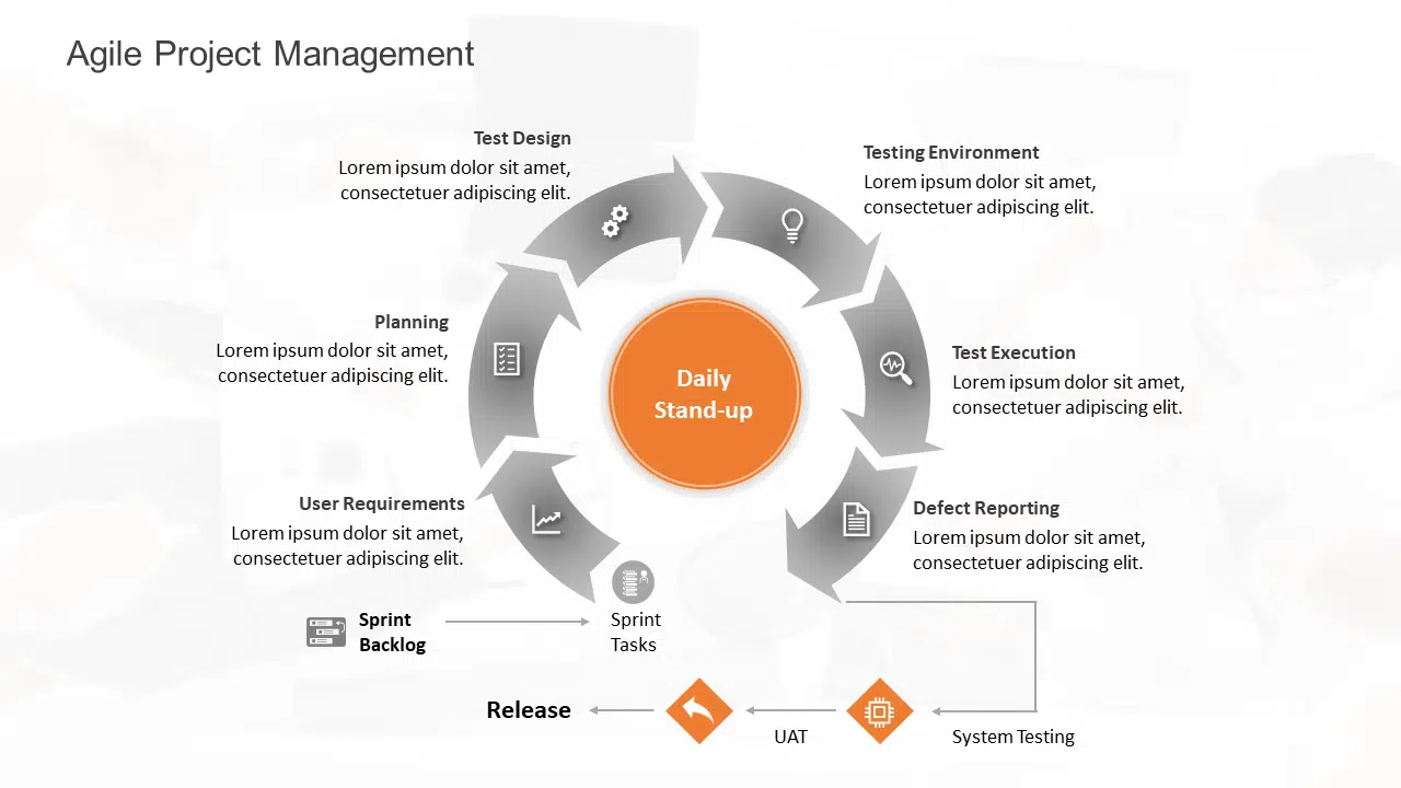 Agile Project Management