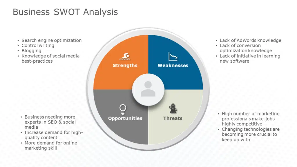 Shows Business Swot analysis template