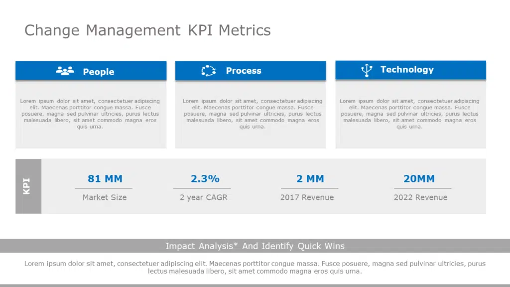 Change Management KPI Metrics PowerPoint Template