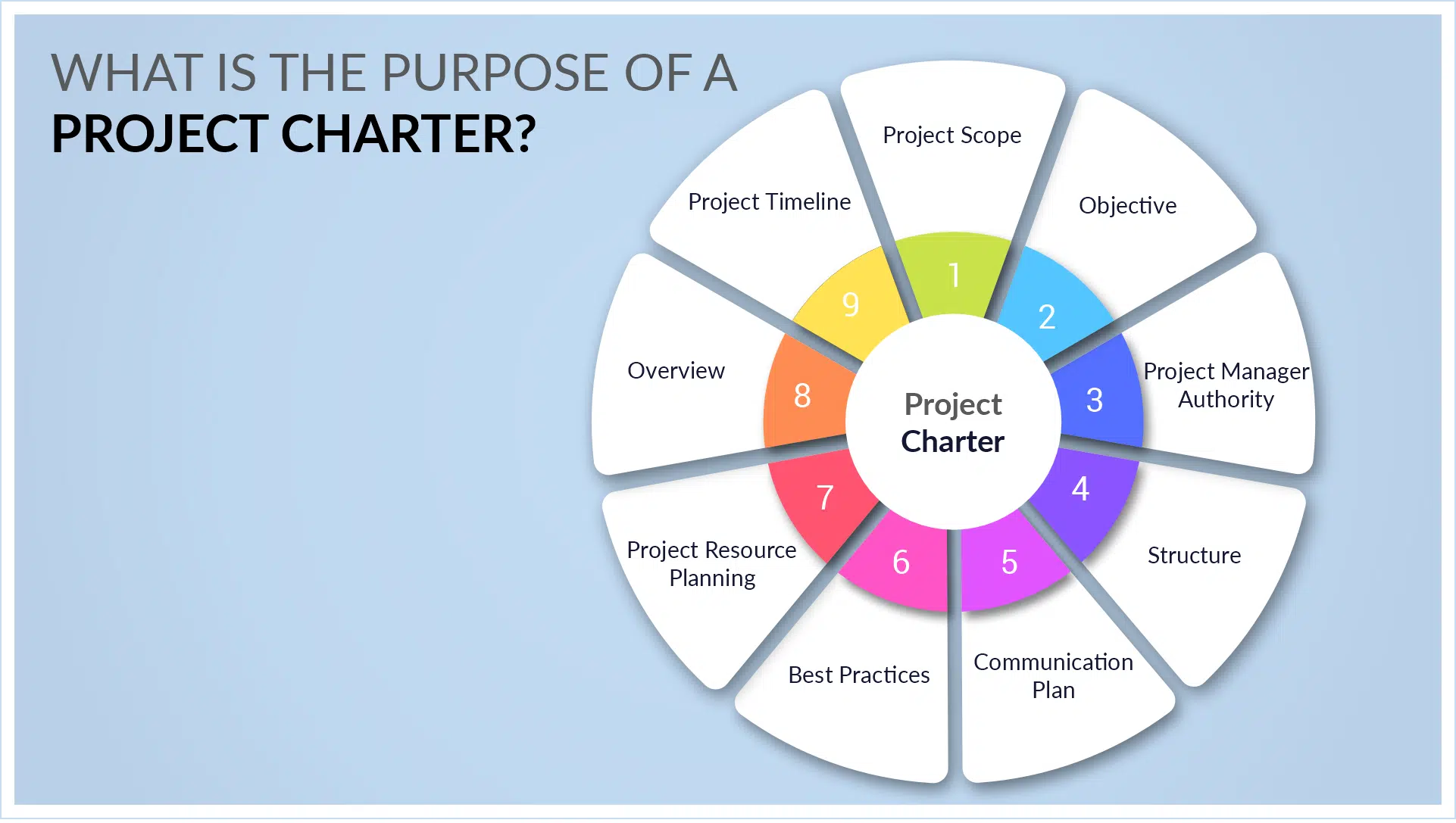 How to Create a Project Charter Presentation