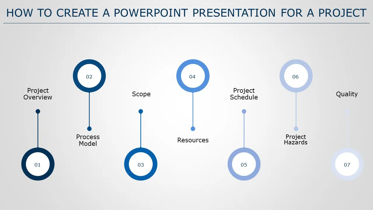 How to Create a Successful Project Presentation?
