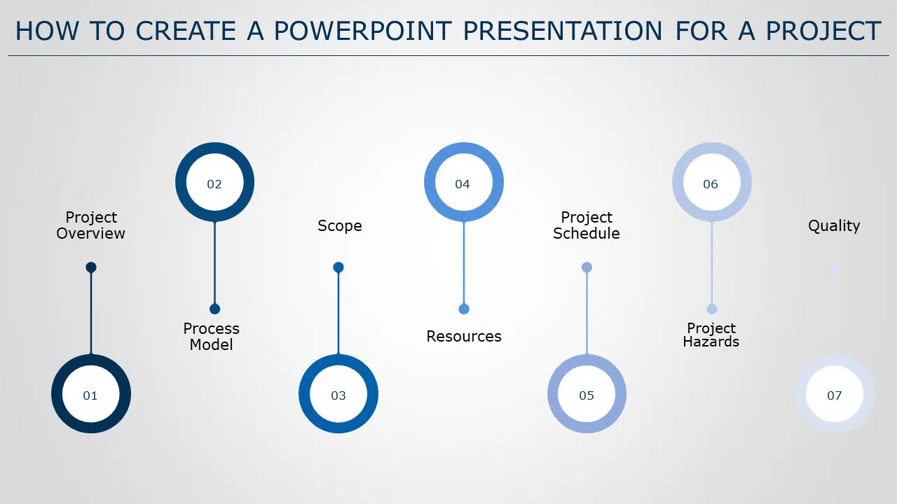 how to make presentation on project